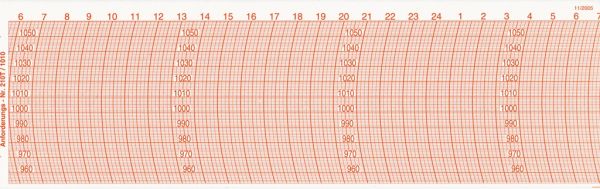 Chart paper 210