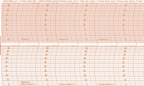 DIAGRAMME 410